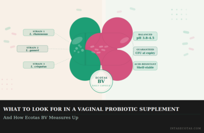 ecotas bv What to Look for in a Vaginal Probiotic Supplement and How Ecotas BV Measures Up guide banner